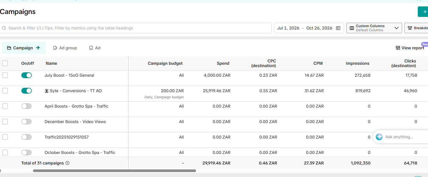 TikTok Ads campaign table showing R0.46 average cost per click and 1,092,350 impressions for Capital Hotels & Resorts