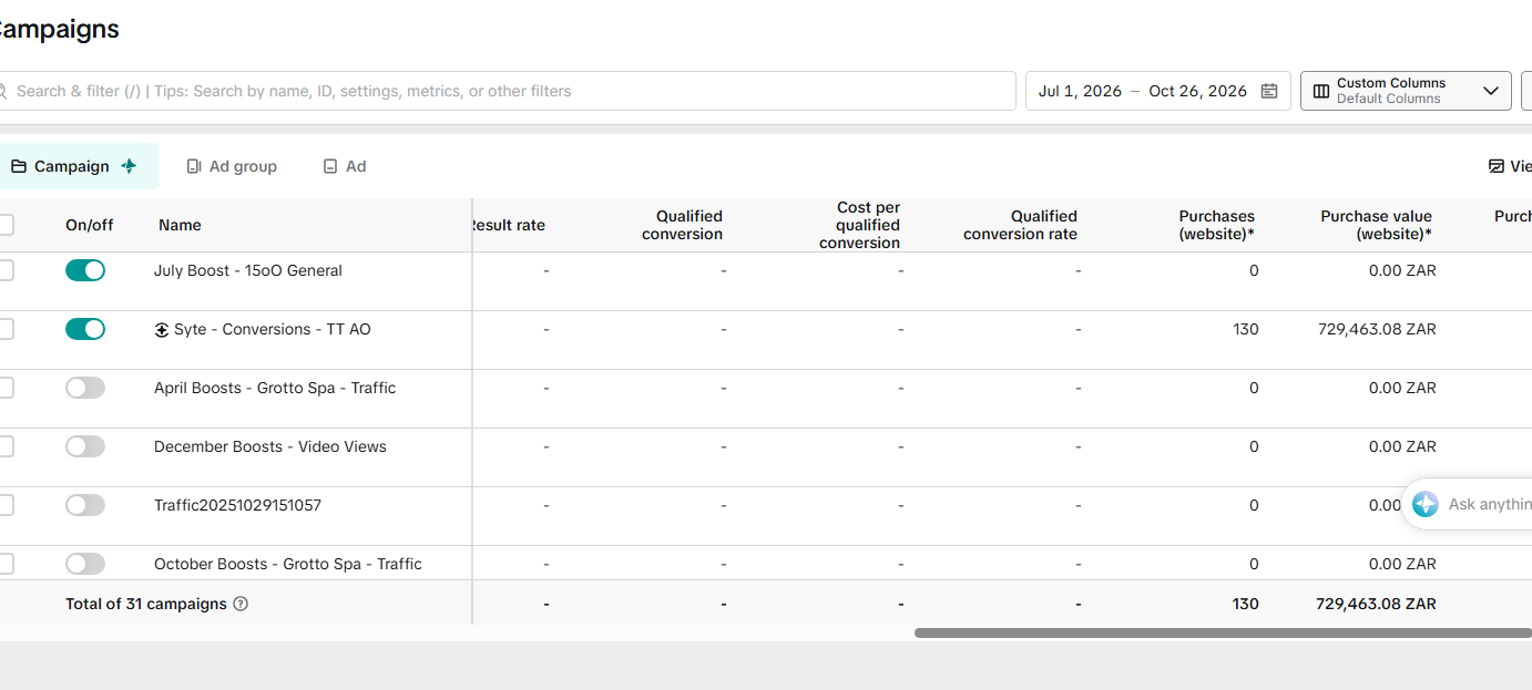 TikTok Ads campaign table showing 130 website purchases worth R729,463.08