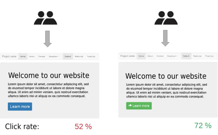 Multivariate Testing vs A/B Testing for Conversion Rate Optimisation - How Does It Work?