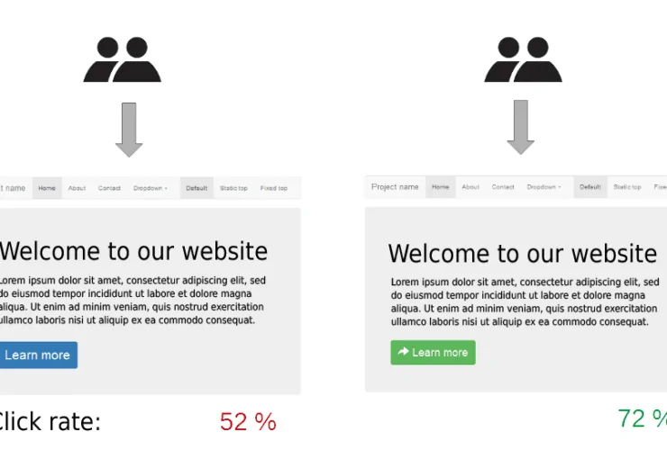 Multivariate Testing vs A/B Testing for Conversion Rate Optimisation - How Does It Work?