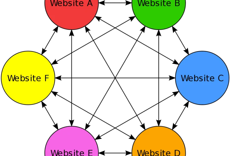 What is a Link Farm – and Why is it a Black Hat SEO Process?